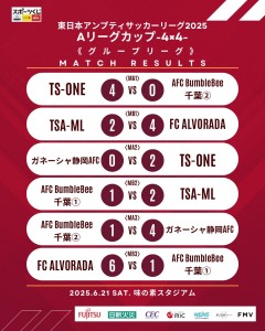 大会結果（グループリーグ）