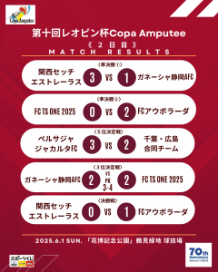 第10回レオピン杯2日目結果