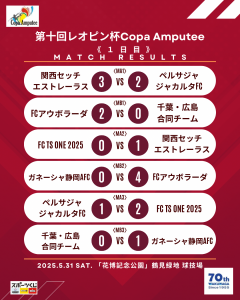 第10回レオピン杯1日目結果