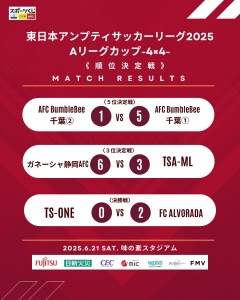 大会結果（順位決定戦）